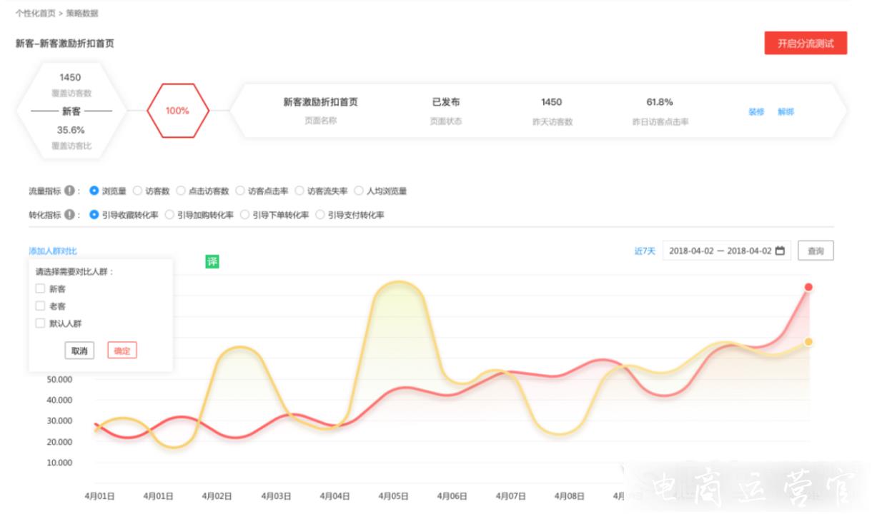 京東如何激活下沉用戶?轉(zhuǎn)化京東下沉用戶的標(biāo)簽新功能上線